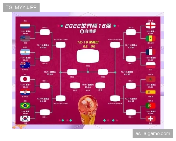 2026世界杯48队分组规则及小组赛晋级条件详解