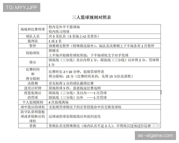 篮球比赛中裁判如何通过协商达成最终判罚？解析流程标准