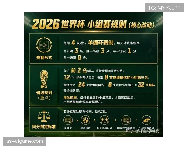 2026世界杯赛制一张图怎么看懂